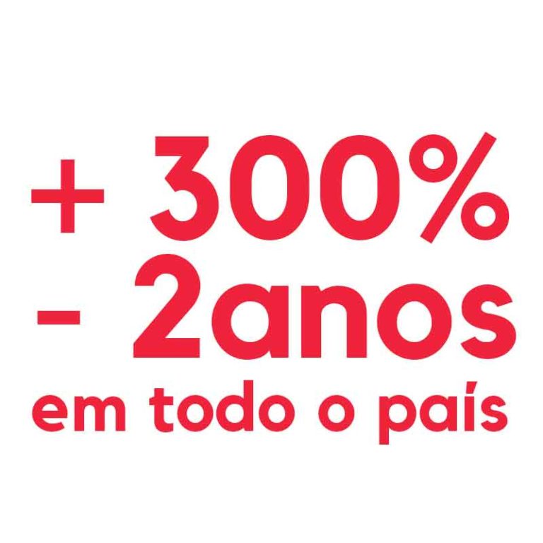 mais 300% em menos de 2 anos em todo o país